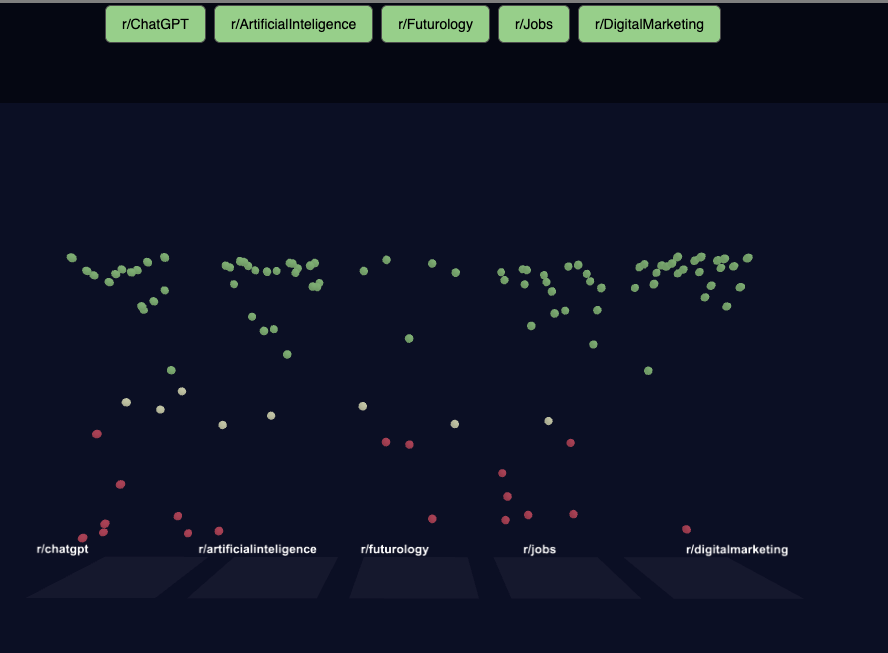 Sentiment Mesh — 3D Reddit sentiment visualization